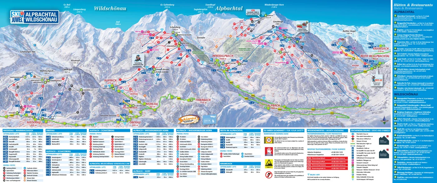 Mapa tras Alpbach