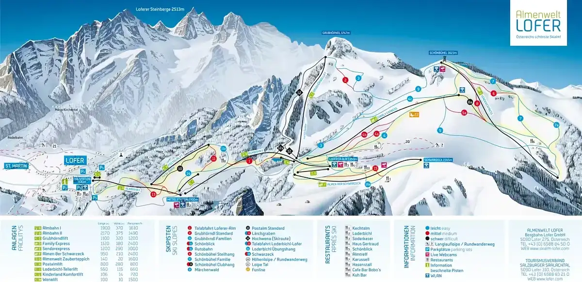 Mapa tras Lofer